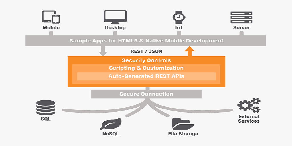 best API development services